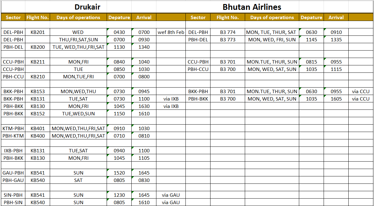 Bhutan flights schedule Feb